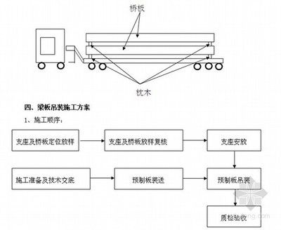 空心板吊装方案