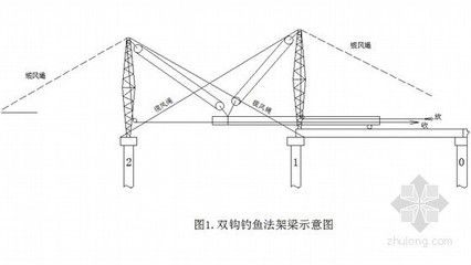 空心板吊装方案