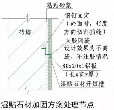 砖墙体加固施工方案怎么写