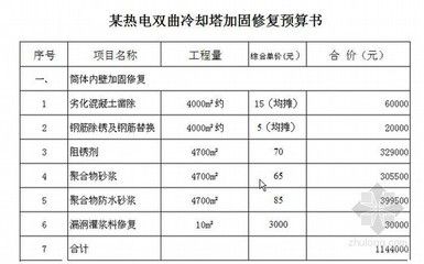 注浆加固费用