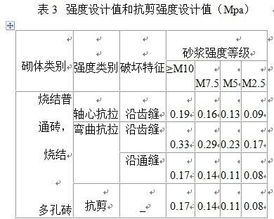 砖混结构房屋抗震等级标准