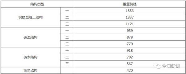 砖混结构包工价格