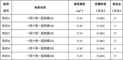 砖混结构包工价格