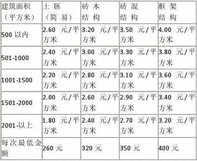 砖混结构包工价格