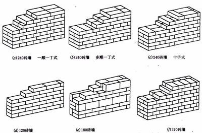 砖混结构砌砖多少钱一平方