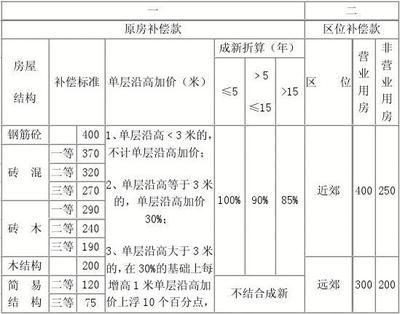 砖混房屋拆迁补偿价格（砖混房屋拆迁补偿价格计算方法）