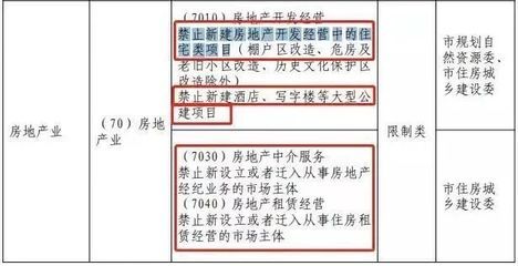 北京 危房改造（北京危房改造影响评估）