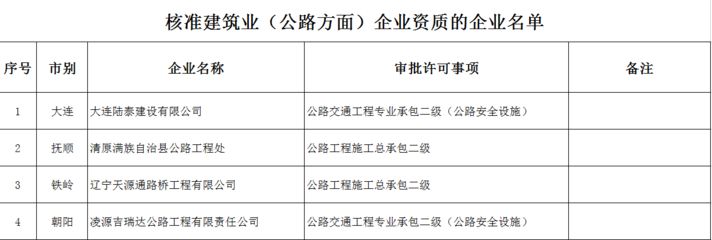 天津建筑行业检测机构名单（天津建筑安全检测机构）