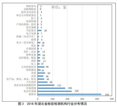 天津建筑行业检测机构名单（天津建筑安全检测机构）