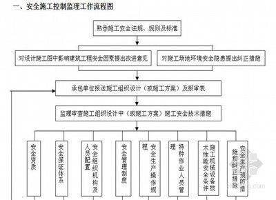 房屋建筑的设计程序是什么（房屋建筑的设计流程）