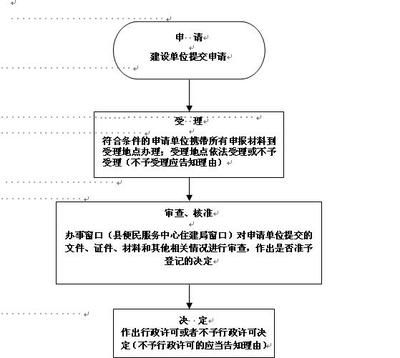 房屋建筑的设计程序是什么（房屋建筑的设计流程）