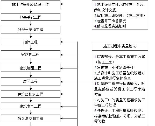 房屋建筑的设计程序是什么（房屋建筑的设计流程）