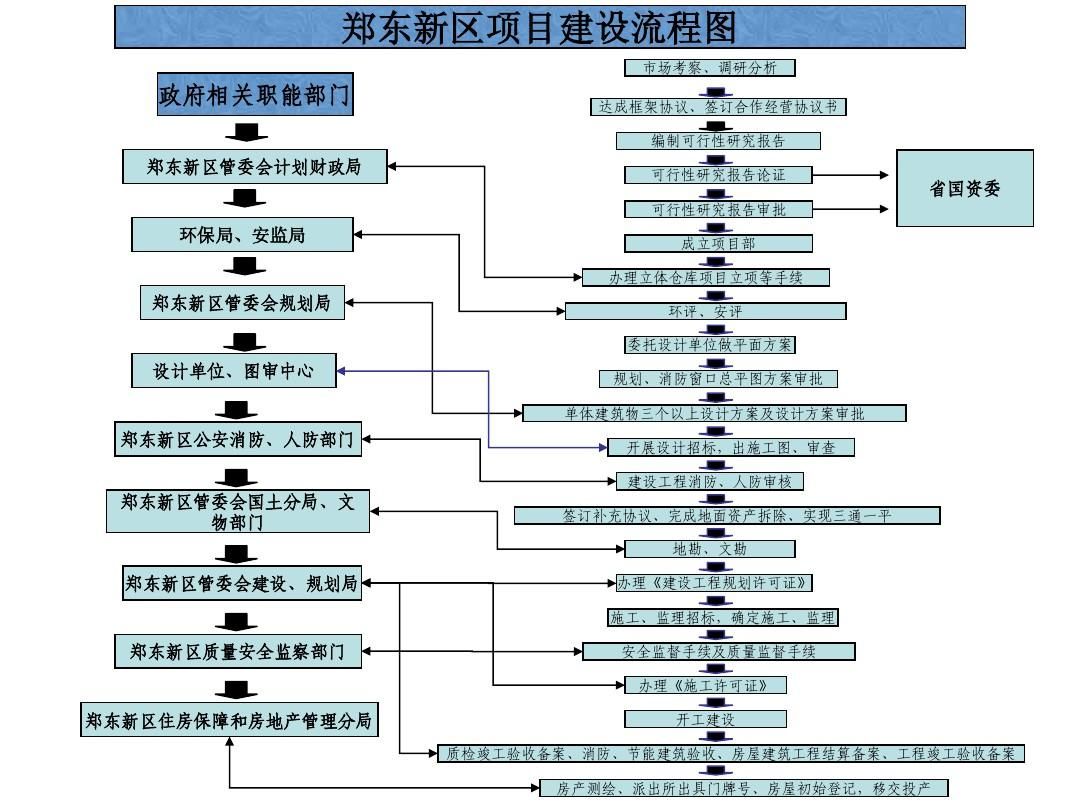 房屋建筑的设计程序是什么（房屋建筑的设计流程）