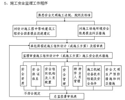 房屋建筑的设计程序是什么（房屋建筑的设计流程）