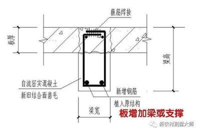 旧房楼板加固方法视频