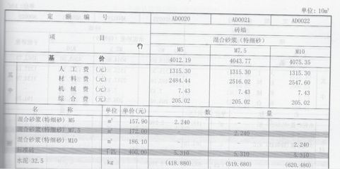 北京砌墙定额多少钱