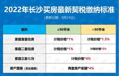 咸阳市房屋大修基金收费标准