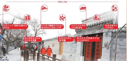 北京平房改建政策（北京平房改建政策未来趋势未来趋势未来趋势趋势）