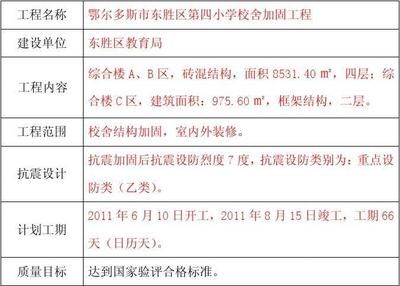 砖混结构加固改造施工组织设计（砖混结构加固改造施工现场安全管理实践案例案例）