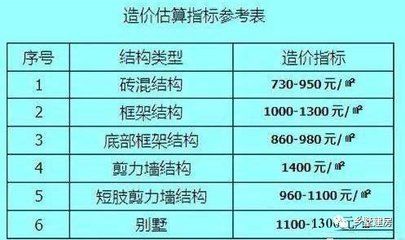 砖混结构造价指标（砖混结构造价指标是一个涉及建筑工程成本的重要参数）