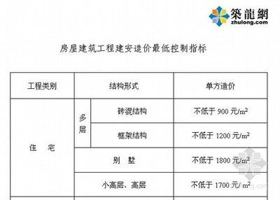 砖混结构造价指标（砖混结构造价指标是一个涉及建筑工程成本的重要参数）