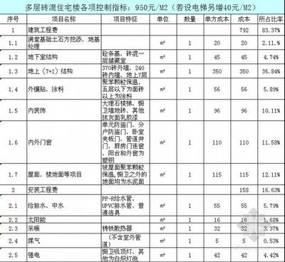 砖混结构造价指标（砖混结构造价指标是一个涉及建筑工程成本的重要参数）