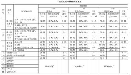 基坑监测依据（基坑监测的依据）