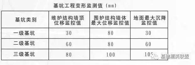 基坑监测依据（基坑监测的依据）