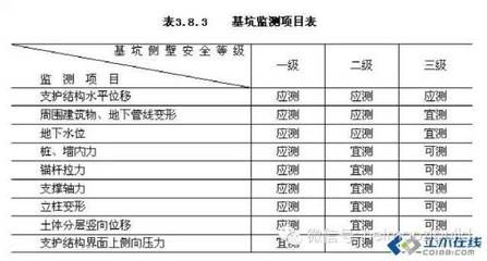 基坑监测依据（基坑监测的依据）