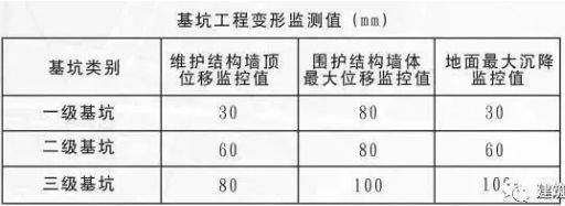 基坑监测依据（基坑监测的依据）