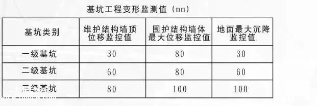 基坑监测依据（基坑监测的依据）