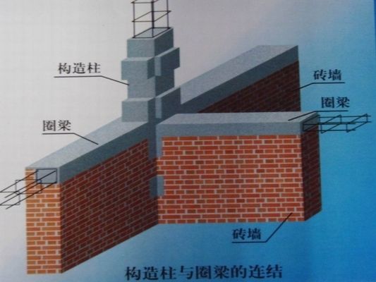 砖混结构怎么设置圈梁（砖混结构圈梁施工要点）