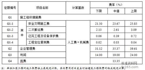 加固工程设计费用取费标准最新文件（加固工程设计费用取费标准）