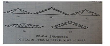 钢屋架属于什么材料（如何选择钢屋架）