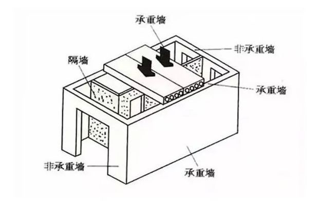 承重墙拆除法律责任