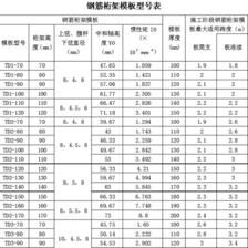 北方楼板厚度（北方地区楼板厚度设计标准） 结构地下室施工 第5张