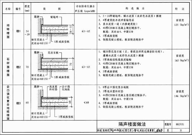 北方楼板厚度（北方地区楼板厚度设计标准）