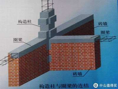 砖混结构砸墙加固图片视频（砖混结构加固案例分析）