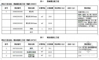 注浆加固工程量清单（注浆加固工程量清单：路基钻孔浇灌加固工程量清单）