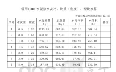 注浆加固工程量清单（注浆加固工程量清单：路基钻孔浇灌加固工程量清单）