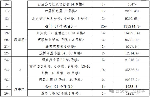 北京市对老旧小区改造内容