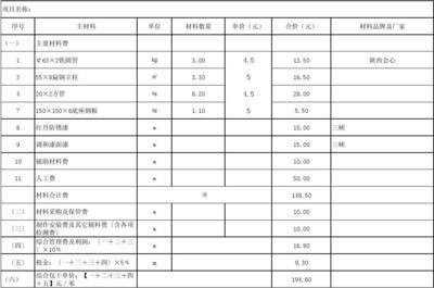 钢结构楼梯报价明细表（钢结构楼梯报价明细表的主要内容）