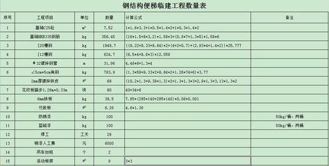 钢结构楼梯报价明细表（钢结构楼梯报价明细表的主要内容）