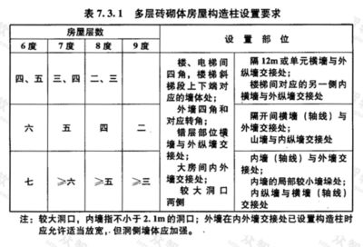 砖混结构转角要柱子吗（在砖混结构的建筑中，转角处是否需要设置构造柱）