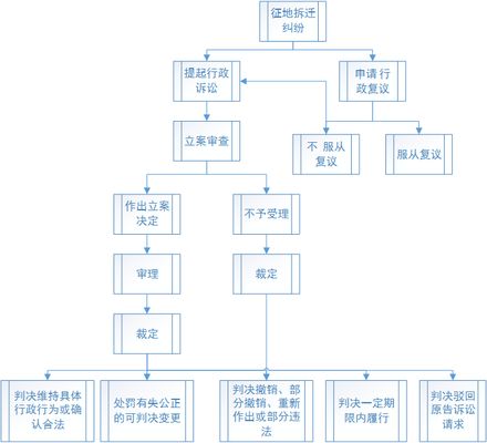 拆楼板犯法吗怎么处理