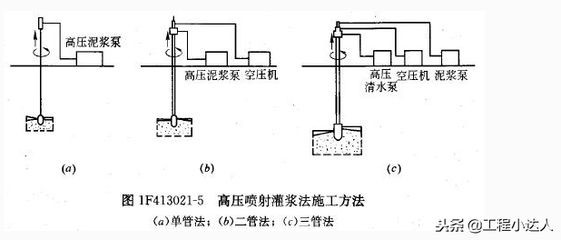 地基加固方法有哪几种类型（地基加固方法及其适用范围）