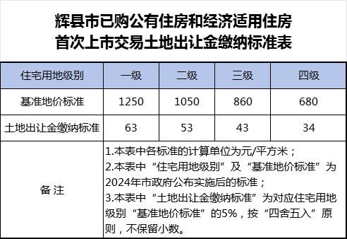 北京市土地基准价最新政策解读