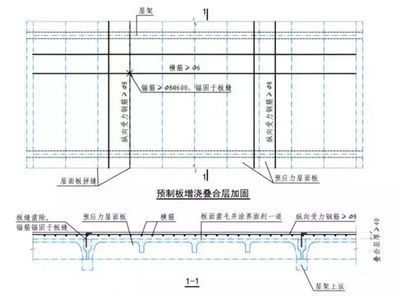 楼层空心板加固规范要求是什么（楼层空心板加固环保措施有哪些加固工程费用控制技巧）