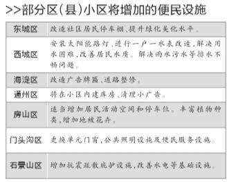 北京老旧小区加固政策规定最新