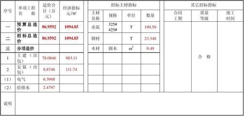 砖混结构房子每平米造价清单怎么算（砖混结构房子每平米造价清单）